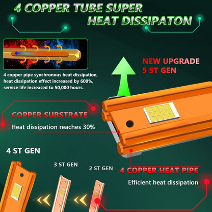 Pair 150W Four Copper Tube 24 LED Spotlight Car Headlight, Bulb: 9005 - LED Headlamps by buy2fix | Online Shopping UK | buy2fix
