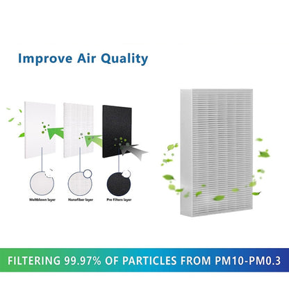 For Honeywell HPA300, HPA200, HPA100 Series Air Purifier Filter Replacement Parts R1 - Air Purifiers Parts by buy2fix | Online Shopping UK | buy2fix