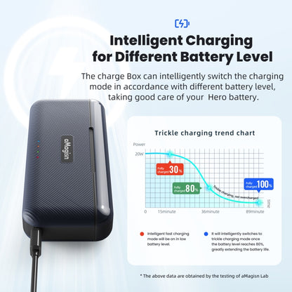 For GoPro HERO13 Black aMagisn Battery Charging Box Triple Slot Charging Case by aMagisn