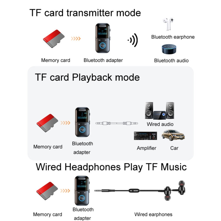 GT69 Digital Display Bluetooth Receiver Transmitter Amplifier Audio Adapter - Audio Receiver Transmitter by buy2fix | Online Shopping UK | buy2fix