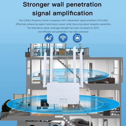 European B1/3/7/8/20/38/40/41 4G Wireless CPE Router Plug-in Mobile WiFi, EU Plug by buy2fix