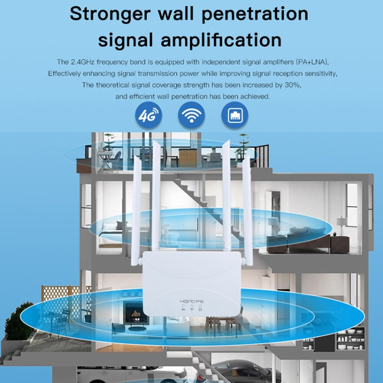 Asian B1/3/5/7/8/38/40/41 4G Wireless CPE Router Plug-in Mobile WiFi, EU Plug by buy2fix