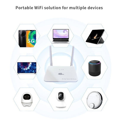 Asian Version 4G CPE Wireless Plug-In Mobile Routing WiFi6 Wire Hotspot, EU Plug by buy2fix