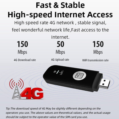 Global Edition 4G UFI LTE WiFi Dongle Wireless Router Plug-in NIC Router(White) by buy2fix