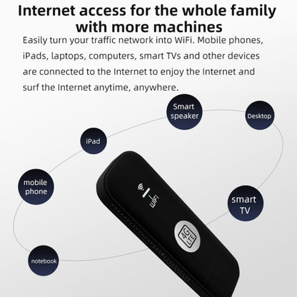 Global Edition 4G UFI LTE WiFi Dongle Wireless Router Plug-in NIC Router(White) by buy2fix