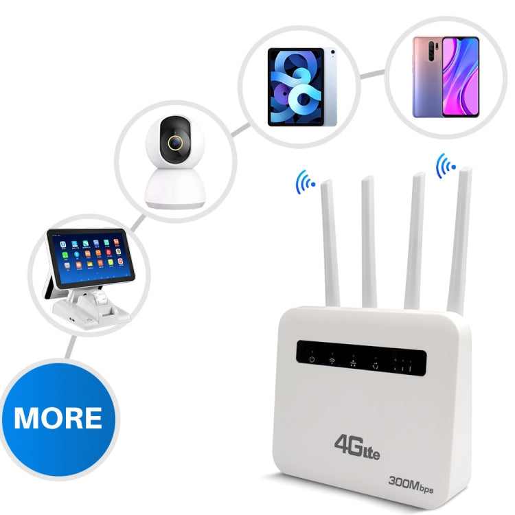 For European / Asian / African 4G CPE WiFi6 Plug-in Wireless Router Dual Port Wireless Hotspot, EU Plug(Milky White) by buy2fix