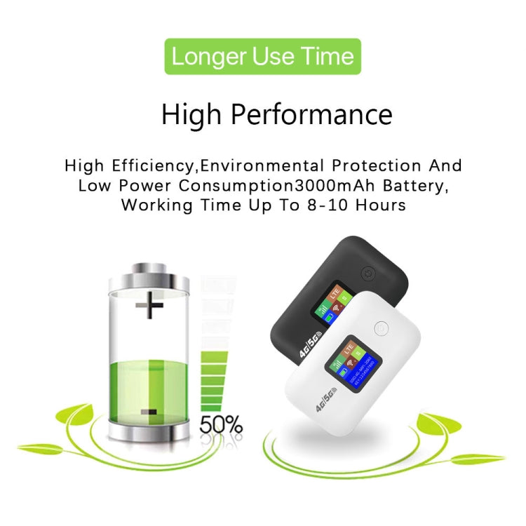 A8-AS Asian Version 4G Portable WiFi Wireless Type-C Plug And Play LTE Router Car Mobile Hotspot(White) by buy2fix