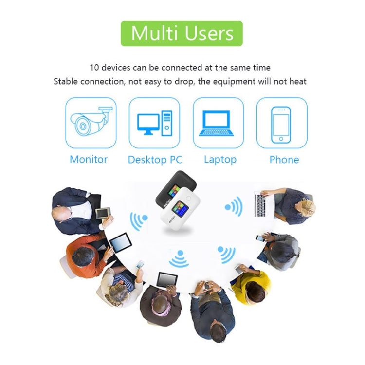 A8-EU Eurasian Version 4G Portable WiFi Wireless Type-C Plug And Play LTE Router Car Mobile Hotspot(Black) by buy2fix