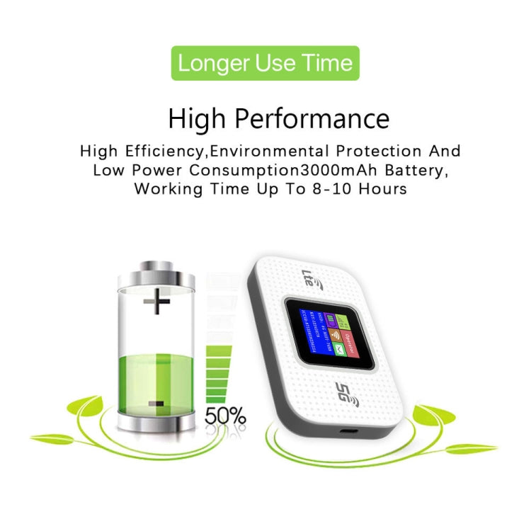 MF68E Eurasian Version 4G Mobile WiFi Plug-in Wireless Router Car Portable WiFi by buy2fix