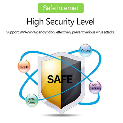 MF68E Eurasian Version 4G Mobile WiFi Plug-in Wireless Router Car Portable WiFi by buy2fix