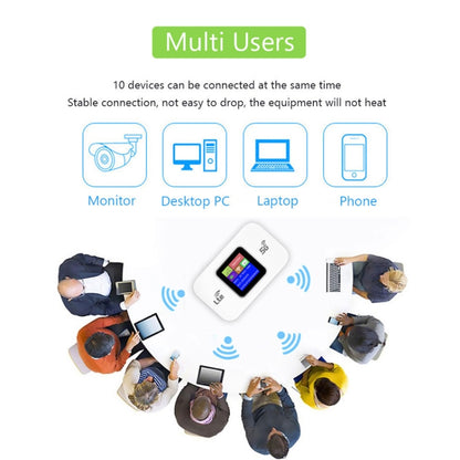 MF68E Eurasian Version 4G Mobile WiFi Plug-in Wireless Router Car Portable WiFi by buy2fix