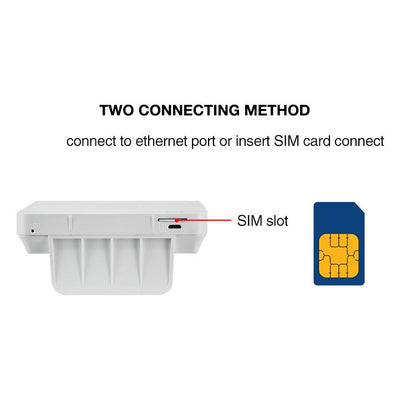 Asian Version B1/3/5/38/39/40/41 4G LTE CPE Colorful Screen Router Triple Network Plug and Play Mobile Router, EU Plug by buy2fix