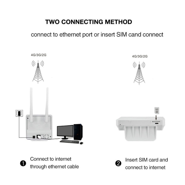 US Version B2/4/5/12/17 4G LTE CPE Colorful Screen Router Triple Network Plug and Play Mobile Router, EU Plug by buy2fix