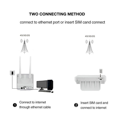 US Version B2/4/5/12/17 4G LTE CPE Colorful Screen Router Triple Network Plug and Play Mobile Router, EU Plug by buy2fix