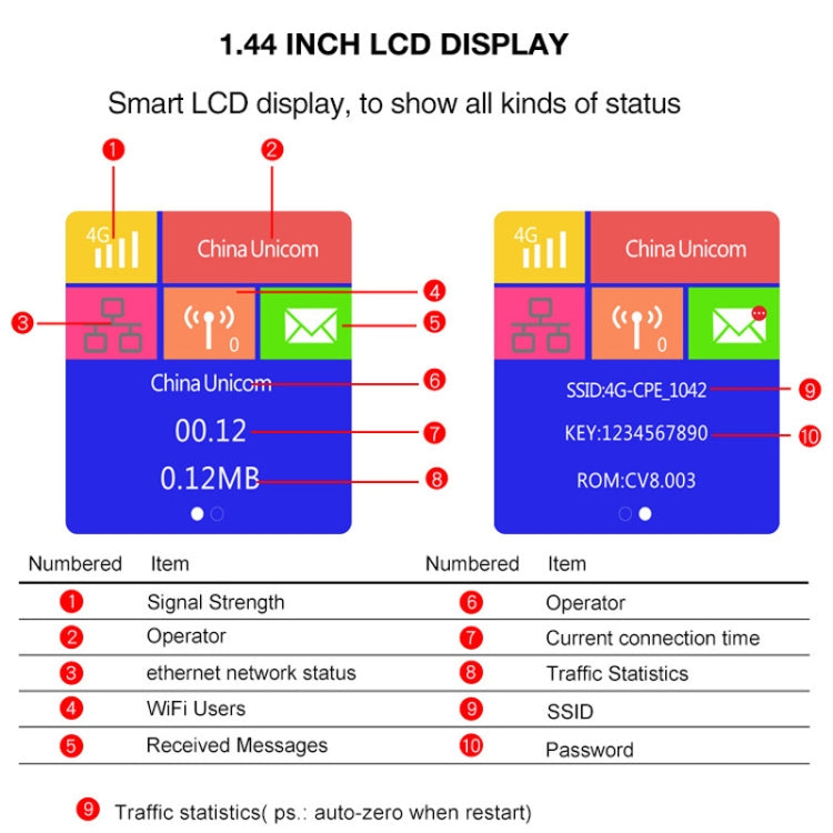 European Version B1/3/7/8/20/38/39/40/41 4G LTE CPE Colorful Screen Router Triple Network Plug and Play Mobile Router, EU Plug by buy2fix