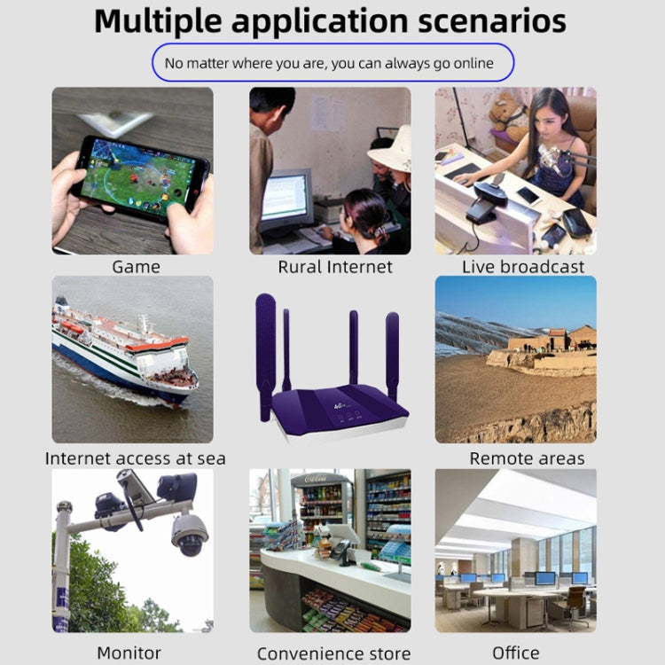 4G WiFi6 SIM Card CPE Wireless Router, EU Plug For European / African / Asian by buy2fix