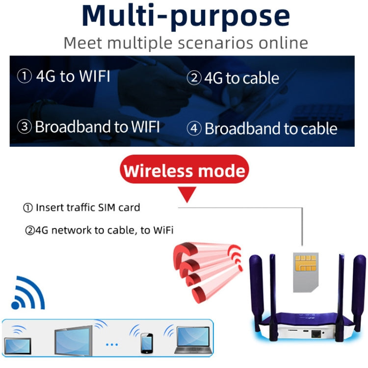 4G WiFi6 SIM Card CPE Wireless Router, EU Plug For European / African / Asian by buy2fix