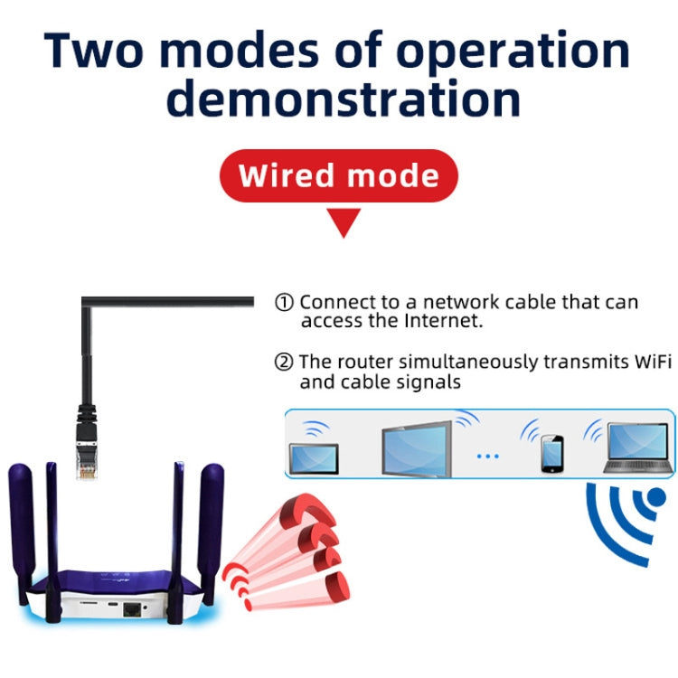 4G WiFi6 SIM Card CPE Wireless Router, EU Plug For European / African / Asian by buy2fix