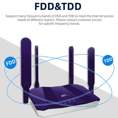 4G WiFi6 SIM Card CPE Wireless Router, EU Plug For European / African / Asian by buy2fix