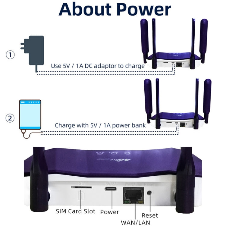 4G WiFi6 SIM Card CPE Wireless Router, EU Plug For European / African / Asian by buy2fix