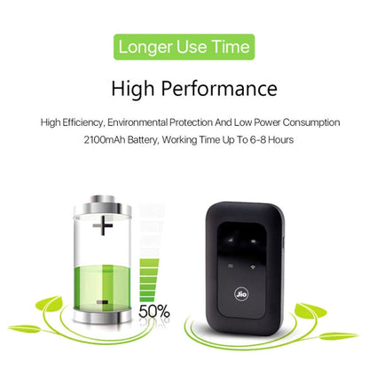 Jio MF680S 4G+ Wireless SIM Card Router Portable WiFi European Version by Jio