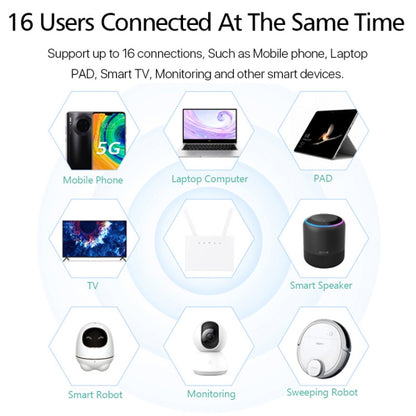 D311-R 4G CPE SIM Card Mobile Wireless Router Antenna Detachable, EU Plug by buy2fix