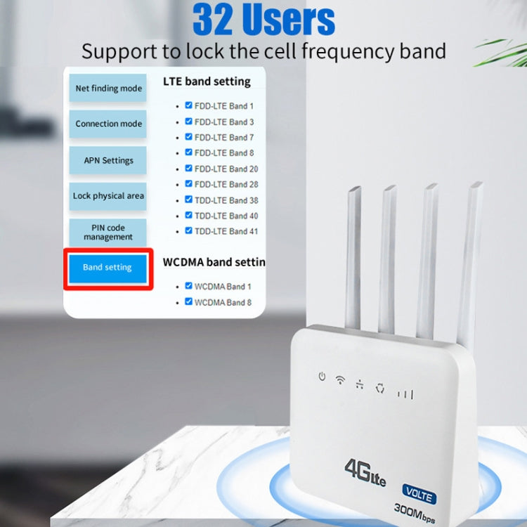 European Version 4G WiFi6 VOLTE CPE Wireless SIM Card Router With RJ45+RJ11, US Plug by buy2fix