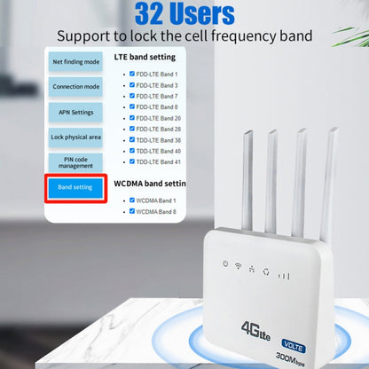 American Version 4G WiFi6 VOLTE CPE Wireless SIM Card Router With RJ45+RJ11, US Plug by buy2fix