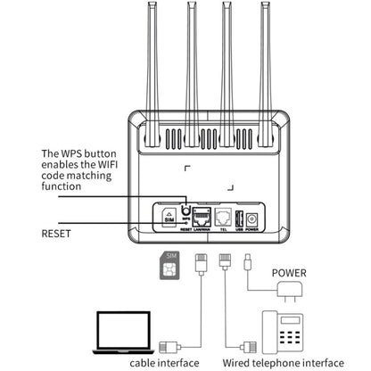 American Version 4G WiFi6 VOLTE CPE Wireless SIM Card Router With RJ45+RJ11, US Plug by buy2fix