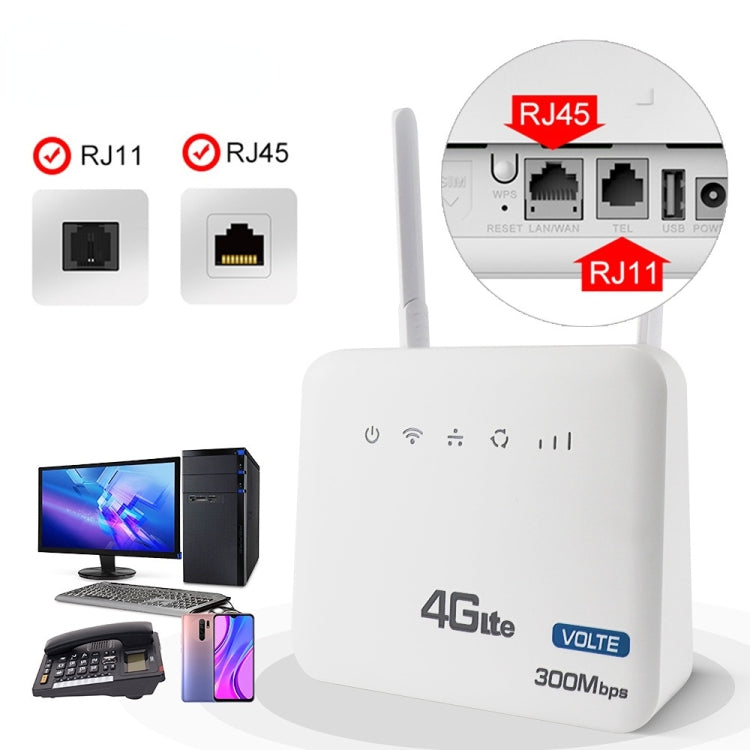 European Version 4G WiFi6 VOLTE CPE Wireless SIM Card Router With RJ45+RJ11, EU Plug by buy2fix