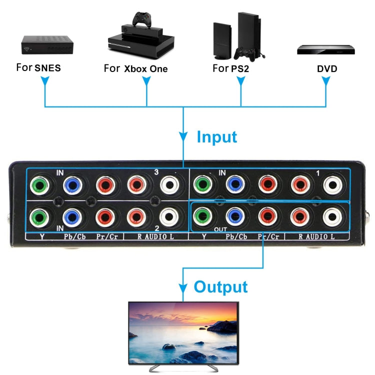 3 In 1 Out Component Video Selector YPbPr Video Switch Box - Splitter Adapter by buy2fix | Online Shopping UK | buy2fix