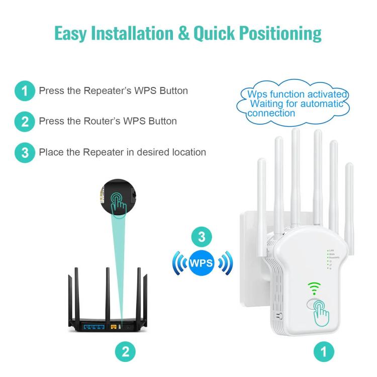 Urant U13 1200Mbps 2.4G/5G Dual Band WiFi Repeater Signal Amplifier EU Plug White - Broadband Amplifiers by Urant | Online Shopping UK | buy2fix