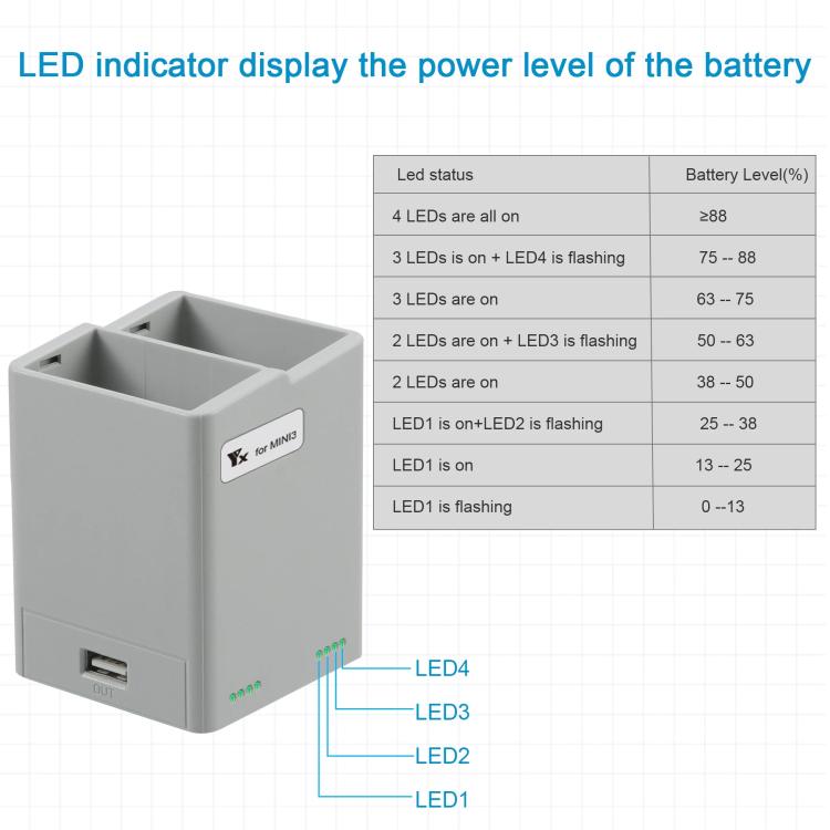 For DJI Mini 4 Pro / Mini 3 Pro / Mini 3 YX  Dual-Way Charger Battery Manager With 35W US Plug - Other by YX | Online Shopping UK | buy2fix