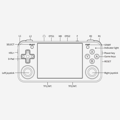 ANBERNIC RG35XXH Open Source Wireless Handheld Game Console, Memory: Standard 32G+128G(Transparent Purple) - Pocket Console by ANBERNIC | Online Shopping UK | buy2fix