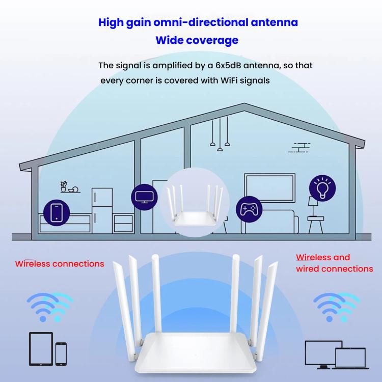 Urant 300Mbps Wireless Router Supports AP Broadband Dial-up With 6x5dB Antenna EU Plug - Wireless Routers by Urant | Online Shopping UK | buy2fix