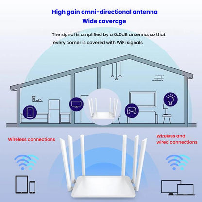 Urant 300Mbps Wireless Router Supports AP Broadband Dial-up With 6x5dB Antenna EU Plug - Wireless Routers by Urant | Online Shopping UK | buy2fix