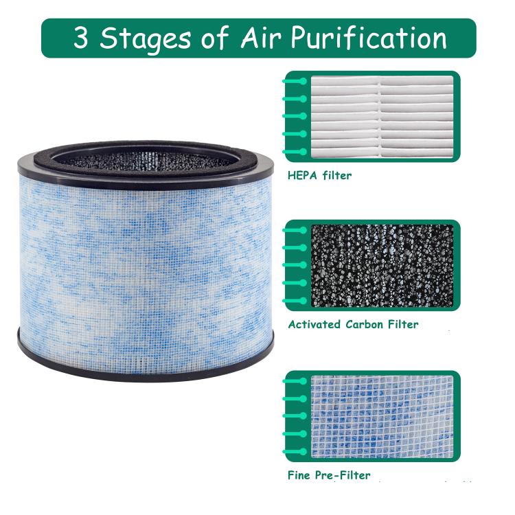 For Instant AP200 Air Purifier Filter Replacement Part - Air Purifiers Parts by buy2fix | Online Shopping UK | buy2fix