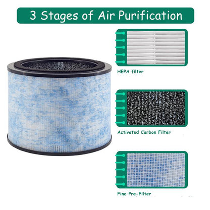 For Instant AP200 Air Purifier Filter Replacement Part - Air Purifiers Parts by buy2fix | Online Shopping UK | buy2fix