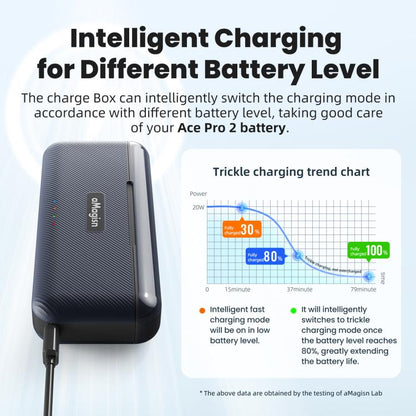 For Insta360 Ace Pro 2 Battery aMagisn Fast Charging Box Charger Storage Compartment - Others by aMagisn | Online Shopping UK | buy2fix
