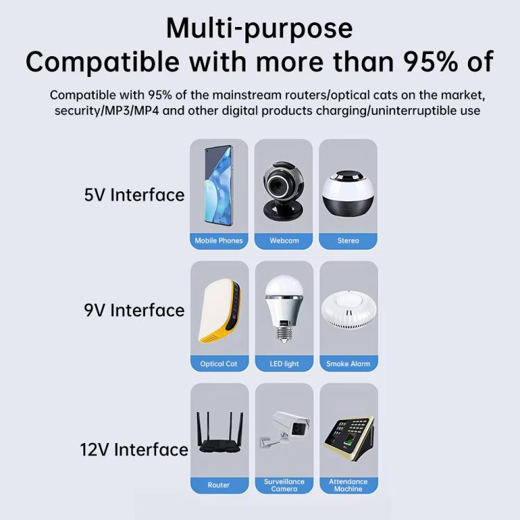 Uninterruptible Power Supply with DC Output 5V/9V/12V for Router, Modem, Security Camera, Mobile Phone EU Plug - Battery Storage Box by buy2fix | Online Shopping UK | buy2fix