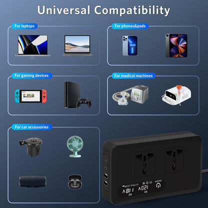 Gurxun Dual Digital Display Car Inverter With 2 USB+2 Type-C Ports Universal Plug 110V - Modified Square Wave by Gurxun | Online Shopping UK | buy2fix
