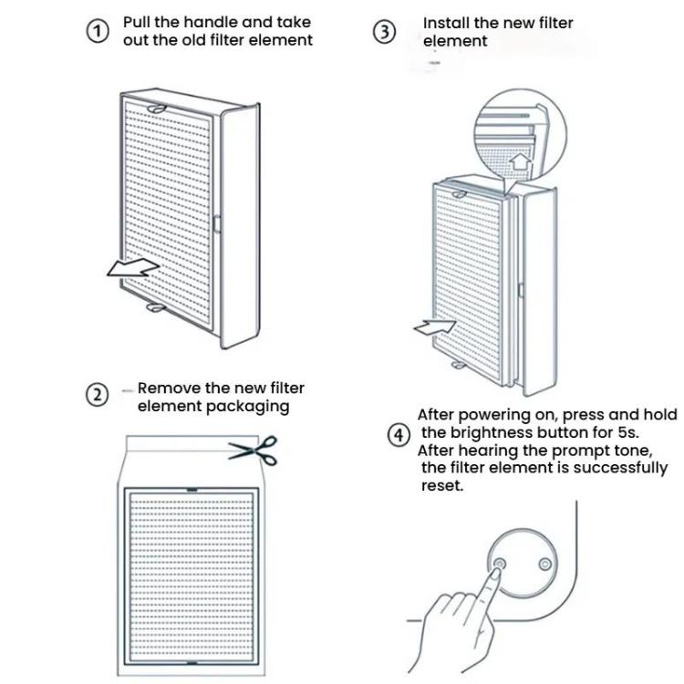 For Xiaomi Air Purifier Max 2pcs Filter HEPA Activated Carbon Purification Filter Element(Green) - Air Purifiers Parts by buy2fix | Online Shopping UK | buy2fix