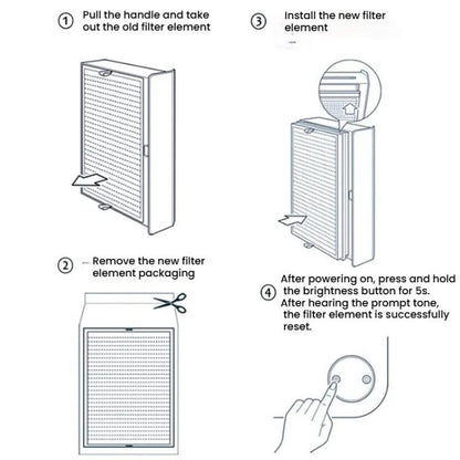 For Xiaomi Air Purifier Max 2pcs Filter HEPA Activated Carbon Purification Filter Element(Green) - Air Purifiers Parts by buy2fix | Online Shopping UK | buy2fix