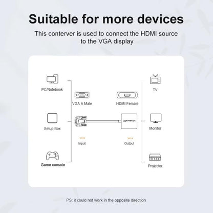 Mindpure AD014 Upgraded Version VGA To HDMI Converter For Computer Monitor Cable Adapter With Audio Power Supply - Converter by Mindpure | Online Shopping UK | buy2fix