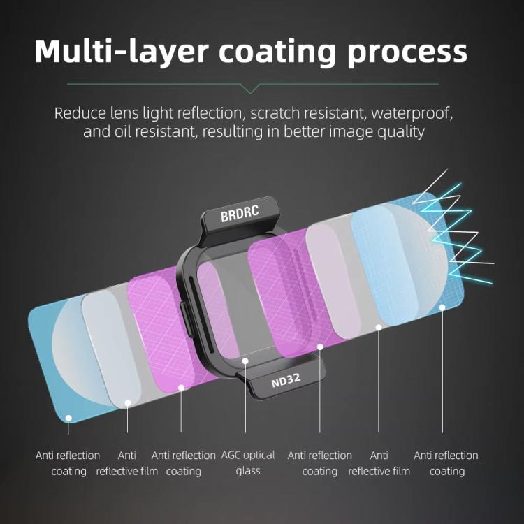 For DJI Flip BRDRC Lens Filters Protective Lens Accessories, Style: ND8 - Other by BRDRC | Online Shopping UK | buy2fix