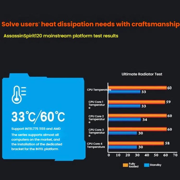 EVESKY CPU Cooler PC Radiator 1850-2200 RPM Quiet Fan For Intel LGA775/115x/1366 & AMD AM2/AM3 Sockets - Fan Cooling by EVESKY | Online Shopping UK | buy2fix