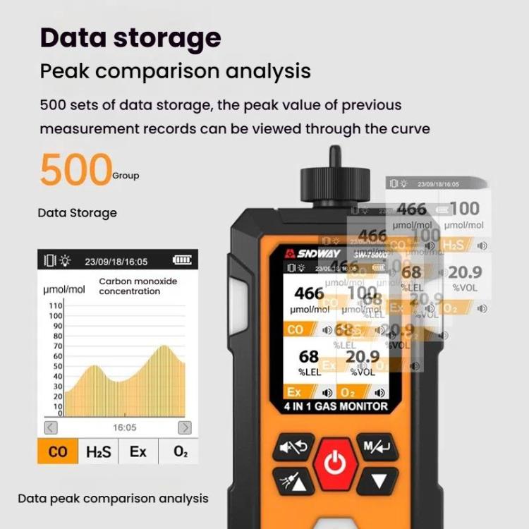 SNDWAY SW7500A 4 In 1 Gas Detector Combustible Gas Oxygen Hydrogen Sulfide Toxic and Harmful Detection Explosion-proof, Spec: Standard - Gas Monitor by SNDWAY | Online Shopping UK | buy2fix