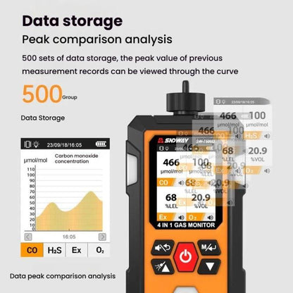 SNDWAY SW7500A 4 In 1 Gas Detector Combustible Gas Oxygen Hydrogen Sulfide Toxic and Harmful Detection Explosion-proof, Spec: Standard - Gas Monitor by SNDWAY | Online Shopping UK | buy2fix