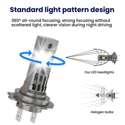 2pcs Integrated Direct-Plug Mini LED Headlight For Cars(H7) - LED Headlamps by buy2fix | Online Shopping UK | buy2fix