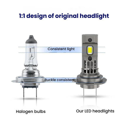 2pcs Integrated Direct-Plug Mini LED Headlight For Cars(H7) - LED Headlamps by buy2fix | Online Shopping UK | buy2fix